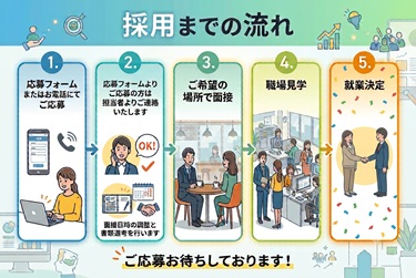 職場の画像